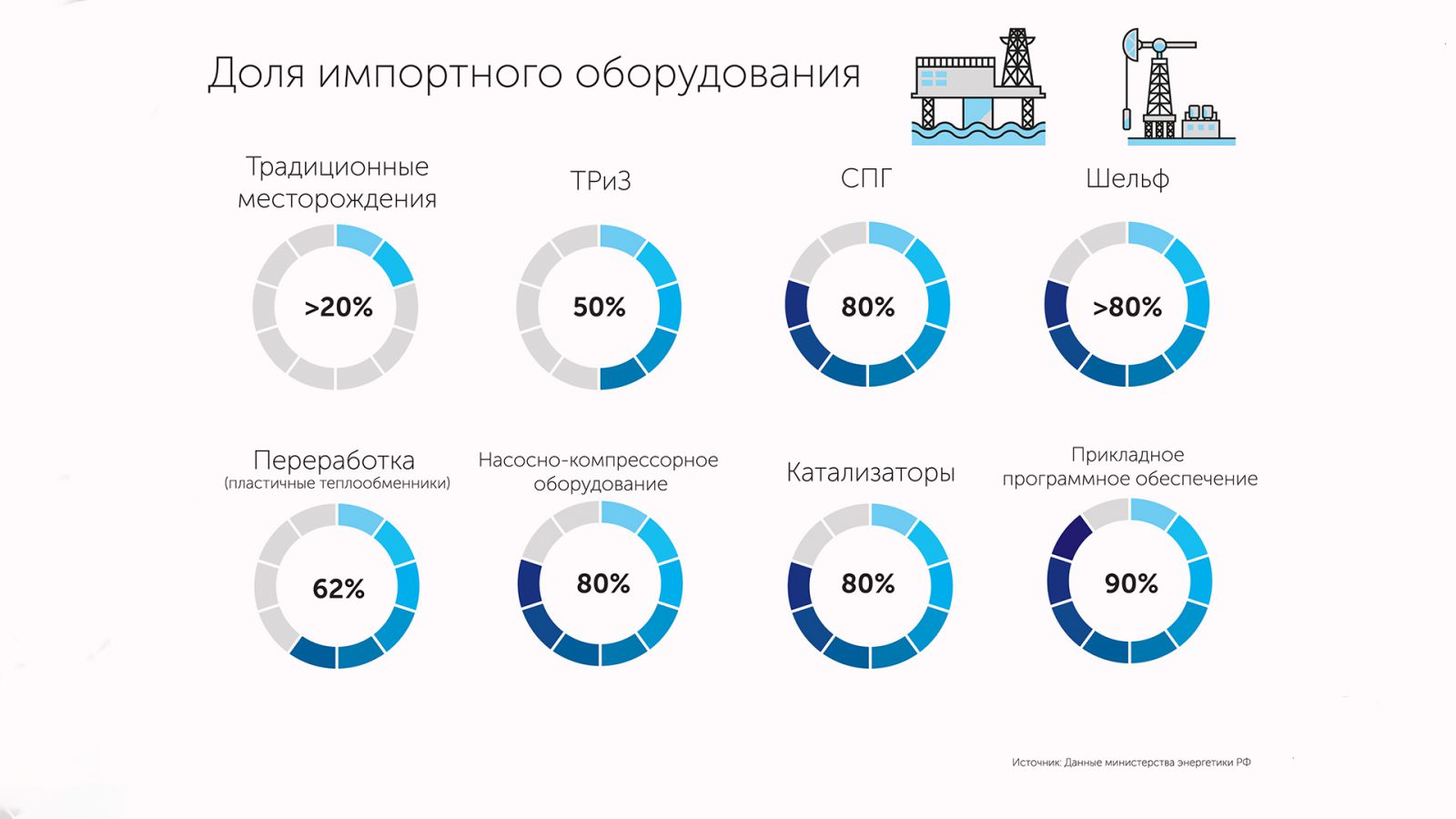 Примеры успешного импортозамещения в россии